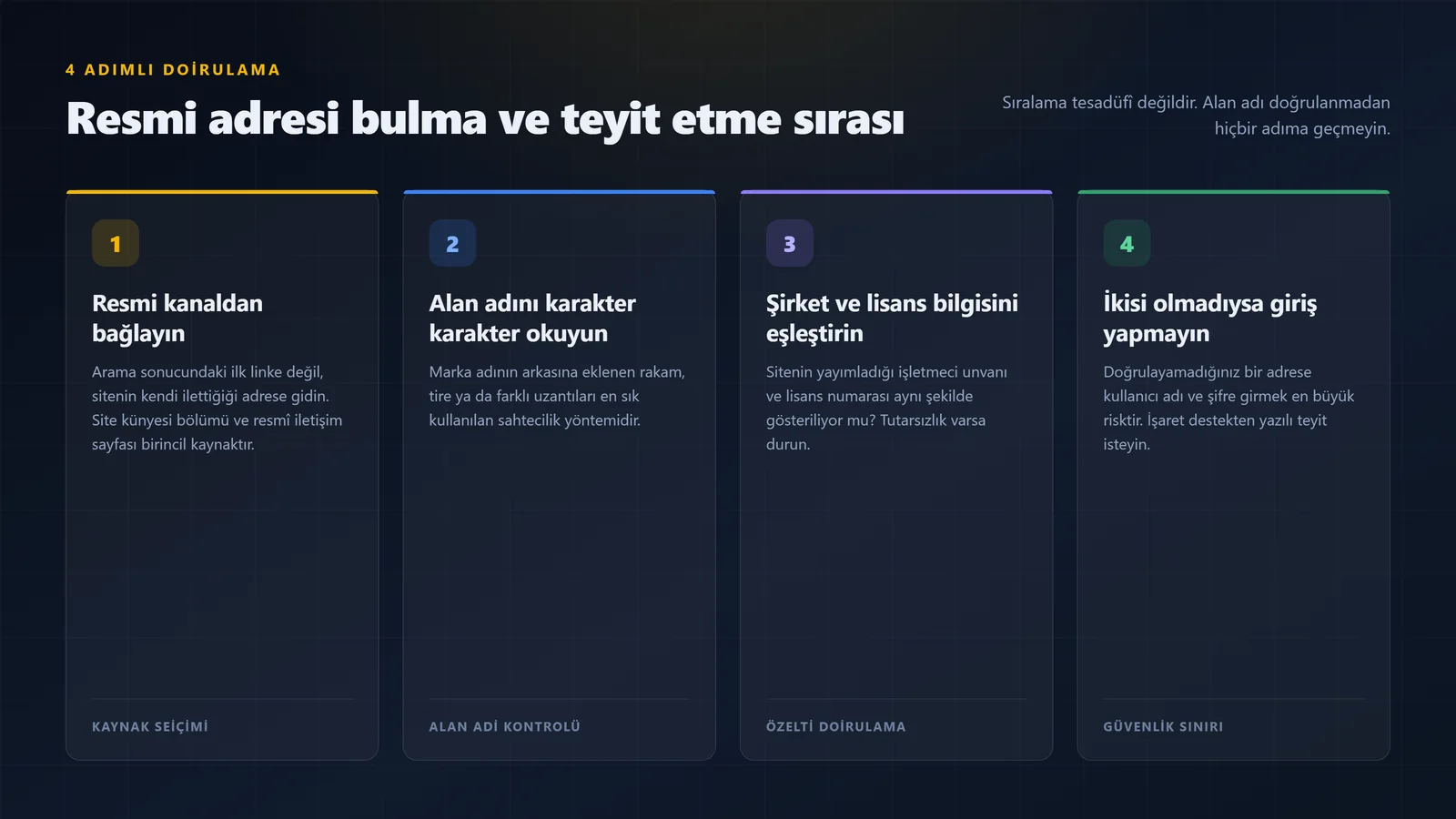Casinowon giriş adresini doğrulamak için izlenecek dört adım: resmi kanaldan başlama, alan adını karakter karakter okuma, lisans bilgisini eşleştirme ve doğrulanmadan giriş yapmama